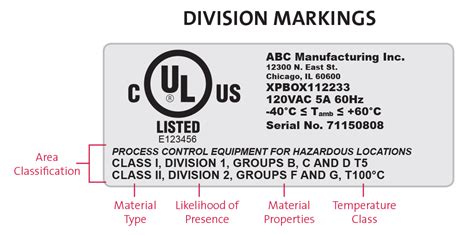 ul electrical enclosure standards|ul certification for electrical products.